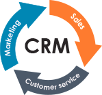 cmr