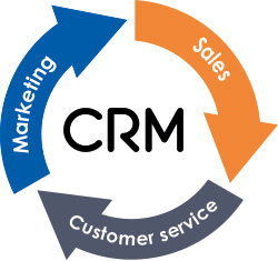 CRM business manager