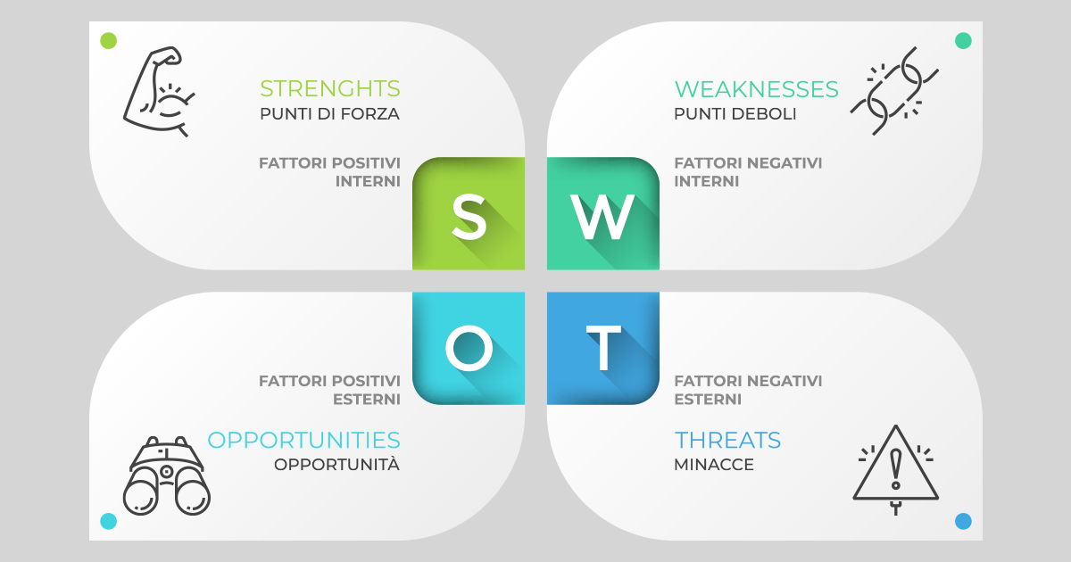 analisi swot