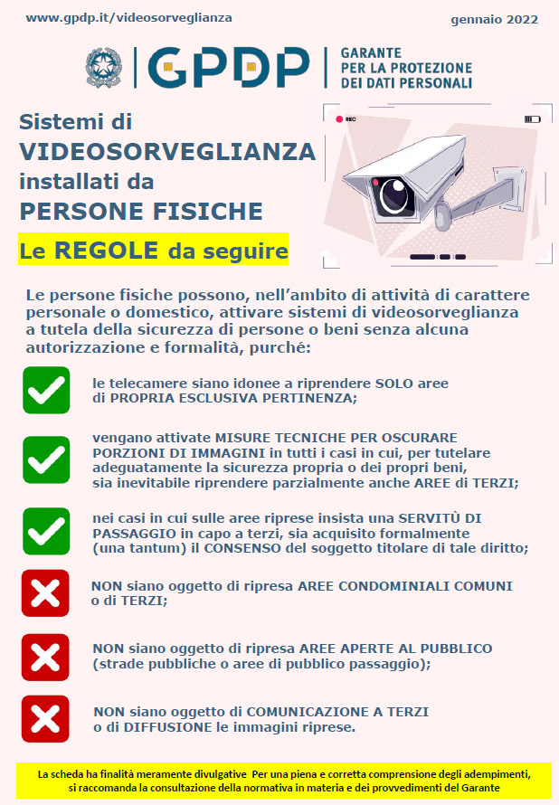 videosorveglianza le regole da seguire